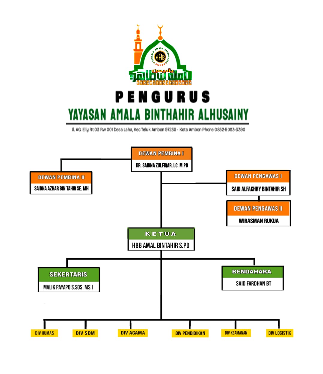 Struktur Oeganisasi YAYASAN AMALA AMBON